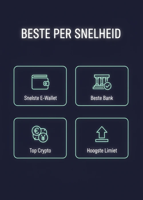 Beste per snelheid bij snelle uitbetaling: snelste e-wallet, beste bank, top crypto en hoogste limiet als badges.