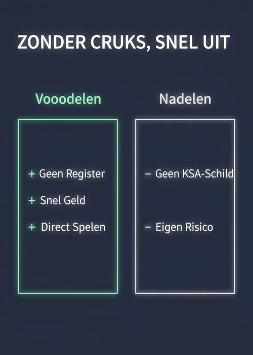 Voor- en nadelen van snelle uitbetaling zonder Cruks: geen register en snel geld tegenover geen KSA-schild en eigen risico.